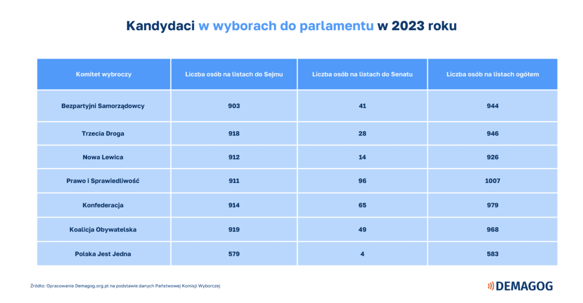 Parytety W Praktyce Czyli Nie R Wno Na Listach Wyborczych