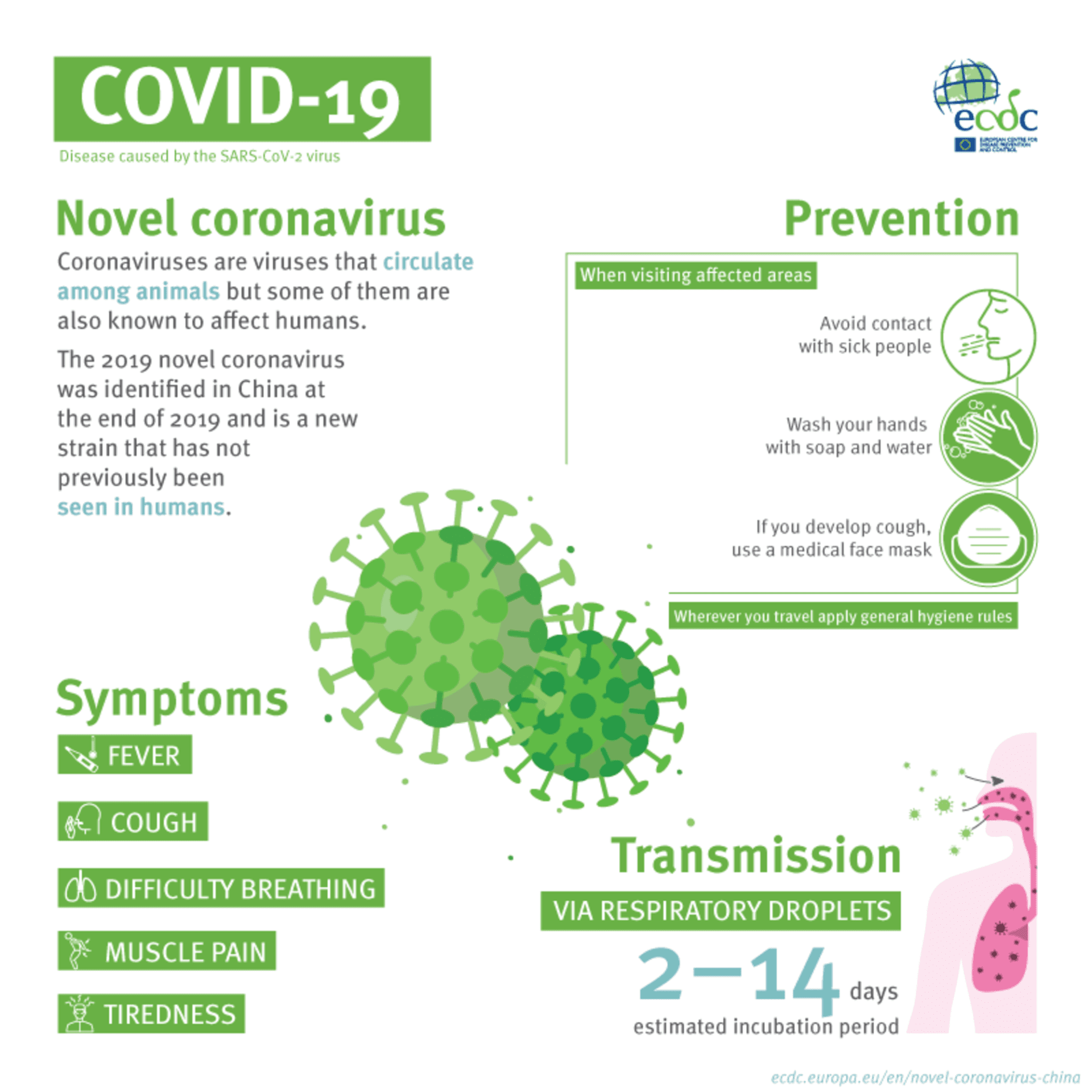 COVID-19 Disease caused by the SARS-CoV-2 virus