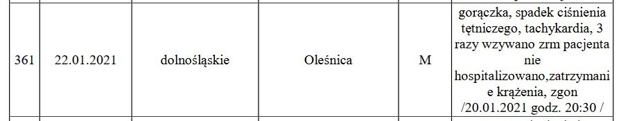 Tabela z raportu w Oleśnicy