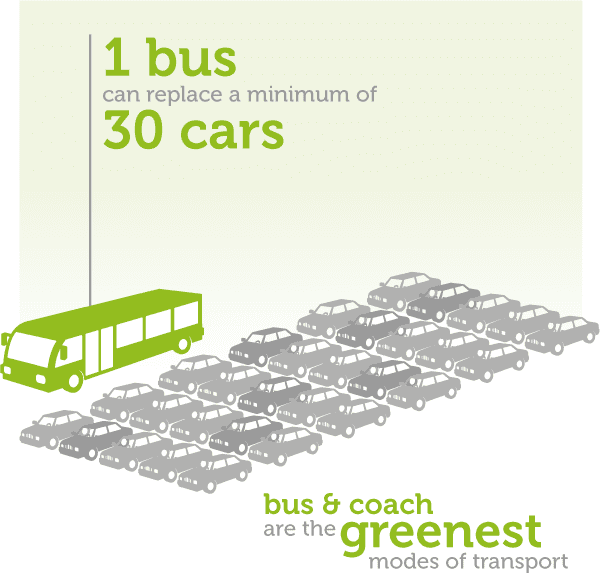 Infografika wskazująca, że jeden bus może zastąpić aż 30 samochodów.