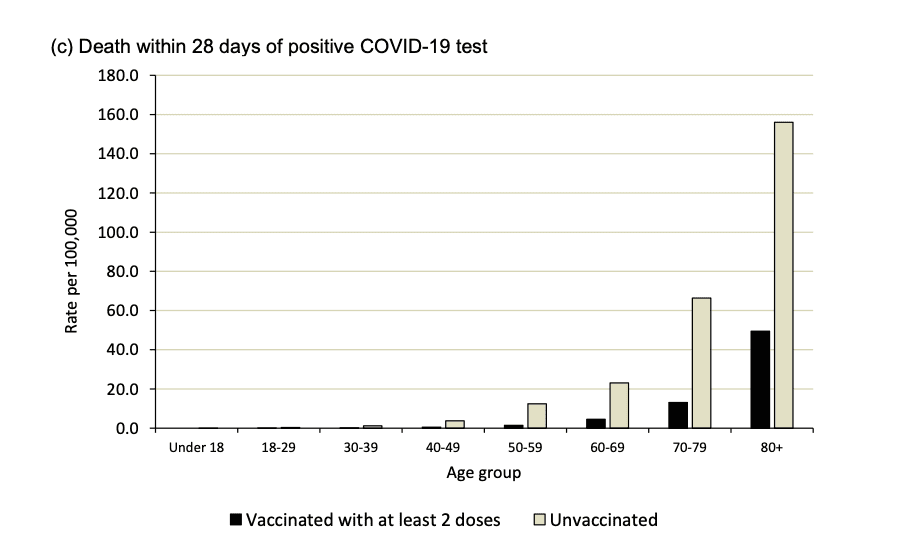 Liczba zgonów na COVID-19 w ciągu 28 dni od pozytywnego wyniku testu na COVID-19