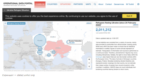 Mapa przedstawiająca liczbę uchodźców rozmieszczonych wokół sąsiadów Ukrainy