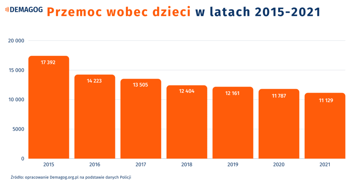 Ile Dzieci W Polsce Doświadcza Przemocy W Rodzinie?