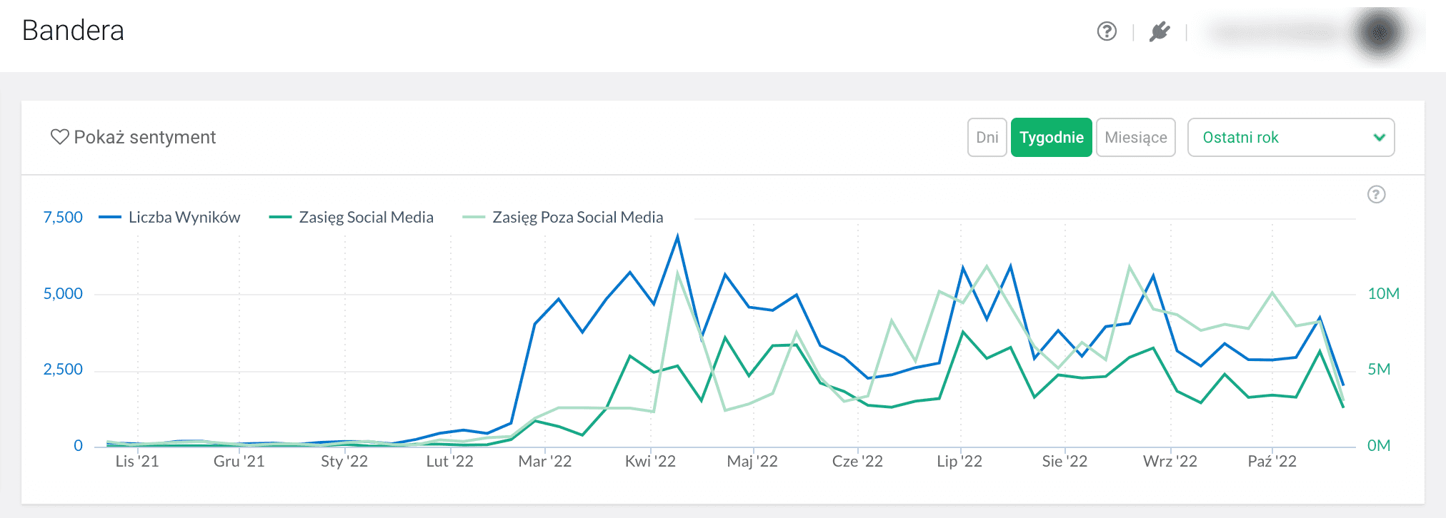 Wykresy wskazują jakim zainteresowaniem w ciągu ostatniego roku w polskim internecie cieszył się Bandera.
