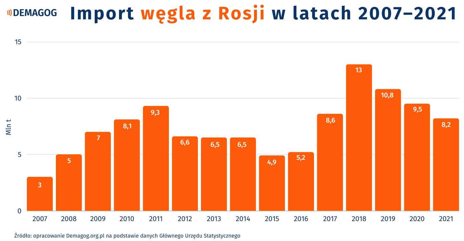 import-wegla-z-rosji.png
