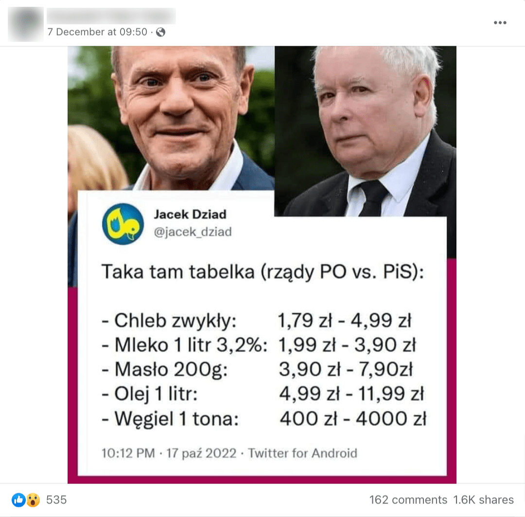 Grafika zawiera zdjęcie Donalda Tuska i Jarosława Kaczyńskiego. U dołu wpis z Twittera porównujący ceny chleba, mleka, masła, oleju i węgla za czasów rządów PO oraz PiS. 