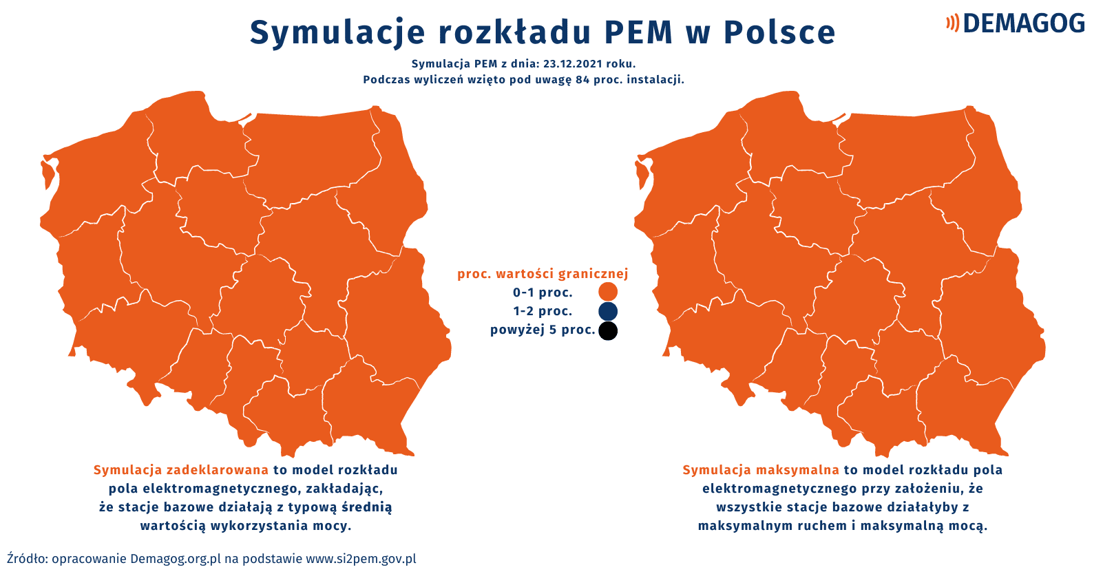 Mapy przedstawiające symulacje rozkładu PEM w Polsce. Całe terytorium Polski jest pokryte kolorem pomarańczowym oznaczającym od 0 do 1 proc. wartości granicznej.