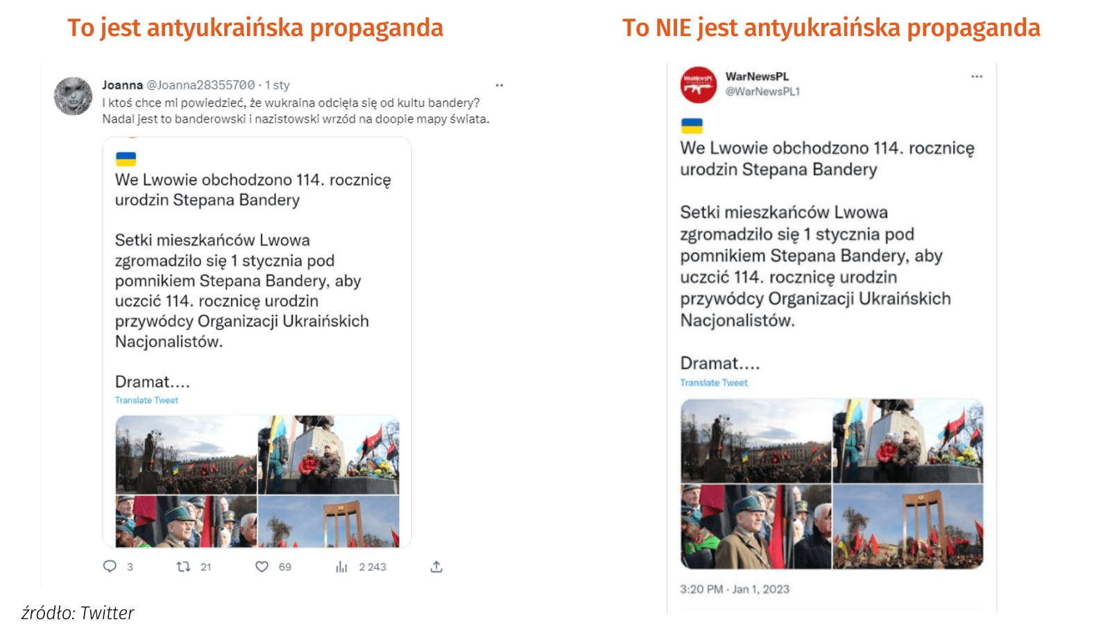 Grafika przedstawia dwa tweety. Jeden z nich jest przykładem antyukraińskiej propagandy, drugi nie został za nią uznany.