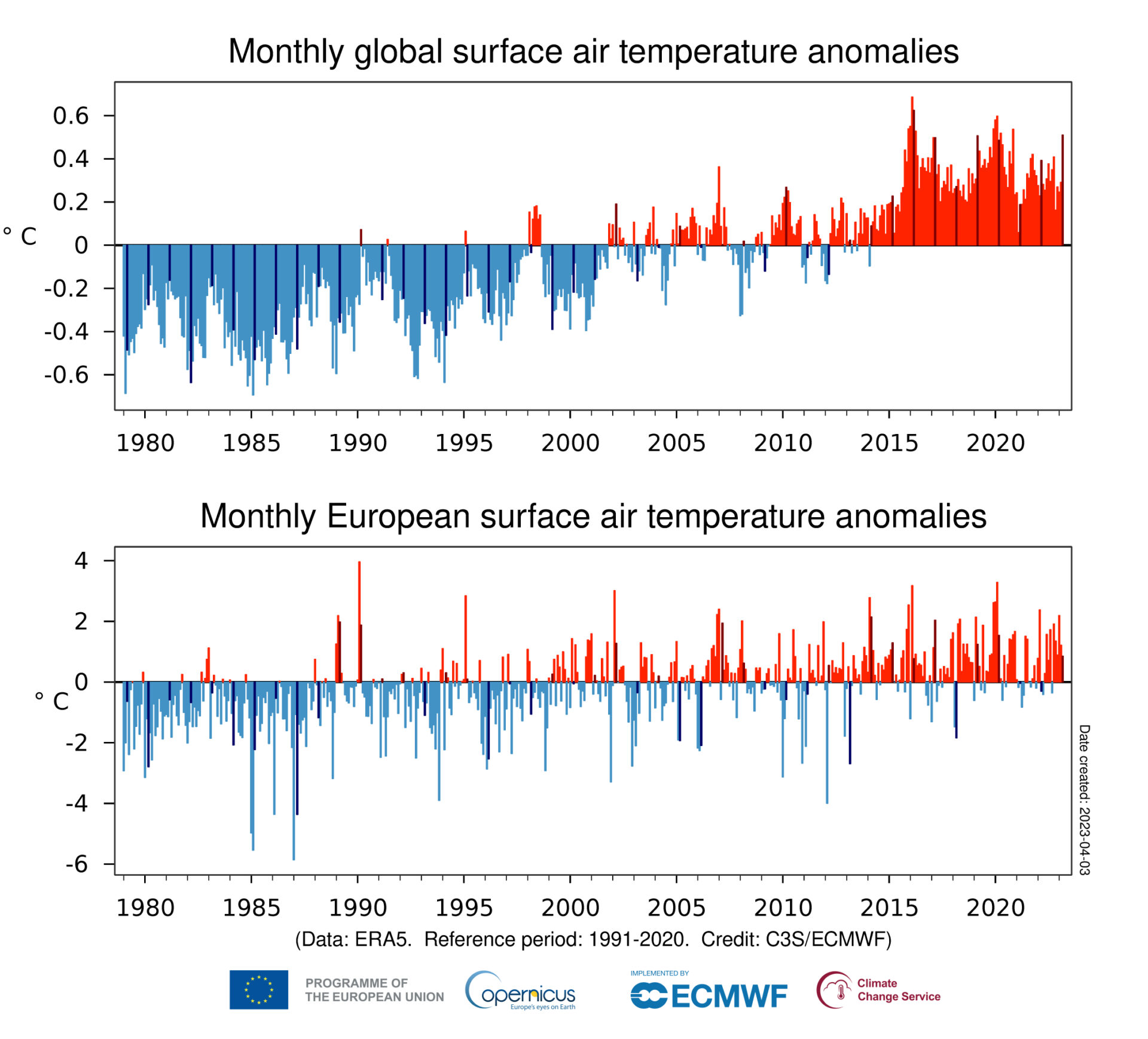 Miesięczne anomalie temperaturowe w Europie i na świecie od 1991 do 2020 roku
