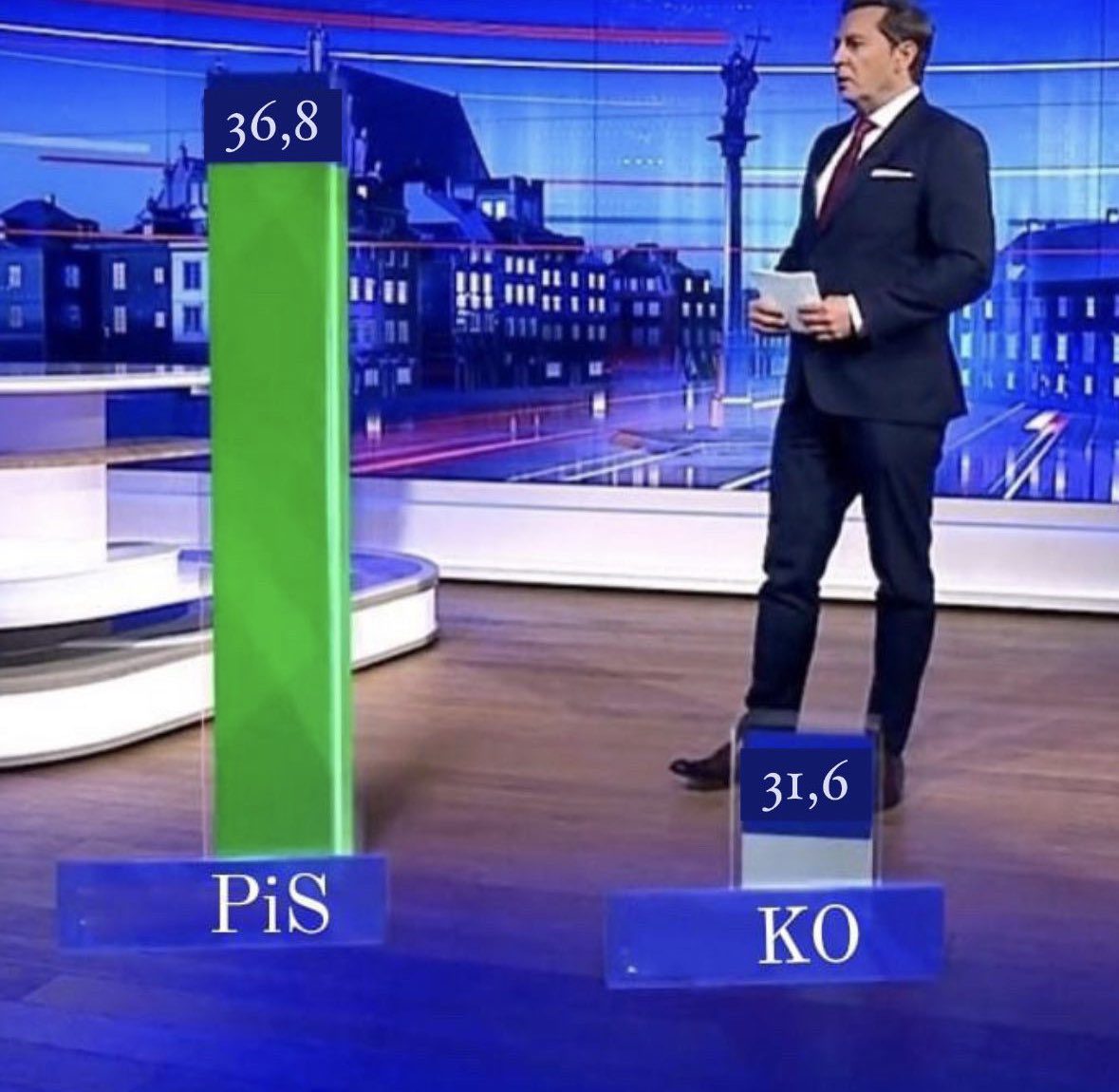 Mem przedstawiający prezentera „Wiadomości” TVP1 omawiającego wykres słupkowy, na którym przedstawiono wyniki exit poll dla PiS i KO.