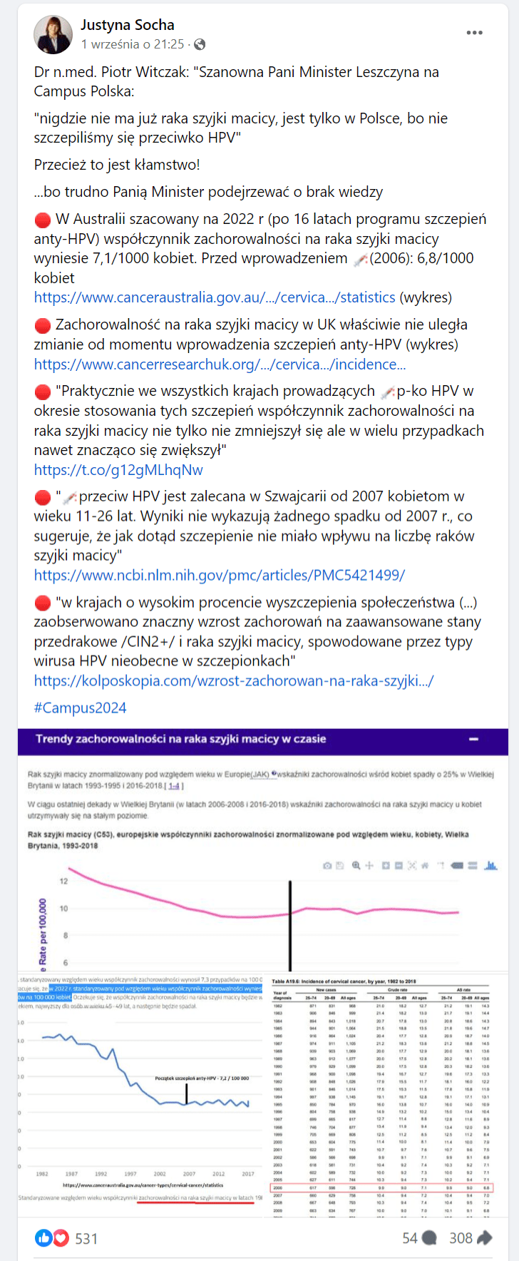 Zrzut ekranu z profilu Justyny Sochy na Facebooku. Liczba reakcji: 531, liczba komentarzy: 54, liczba udostępnień: 308.