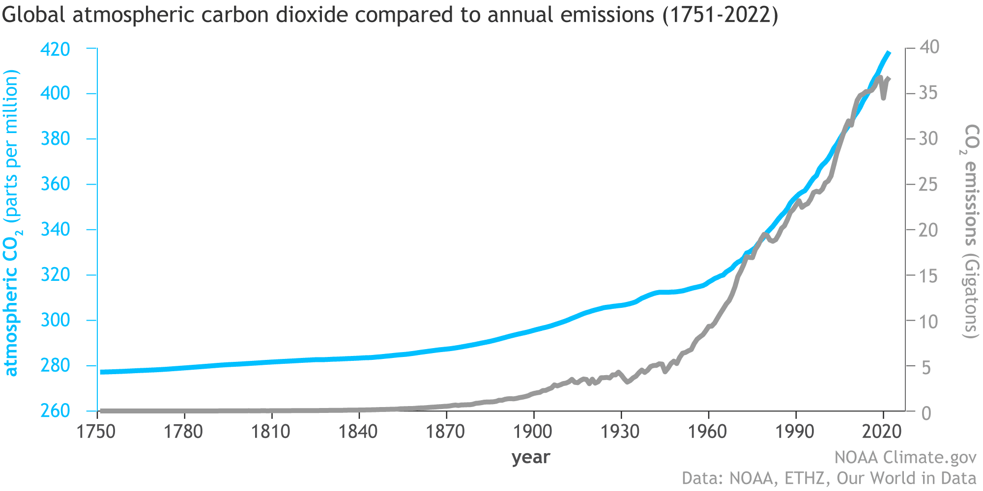 Zrzut ekranu wpisu na portalu Threads, w którym informowano, że globalne zmiany klimatu są spowodowane wilgotnością powietrza, a nie dwutlenkiem węgla.