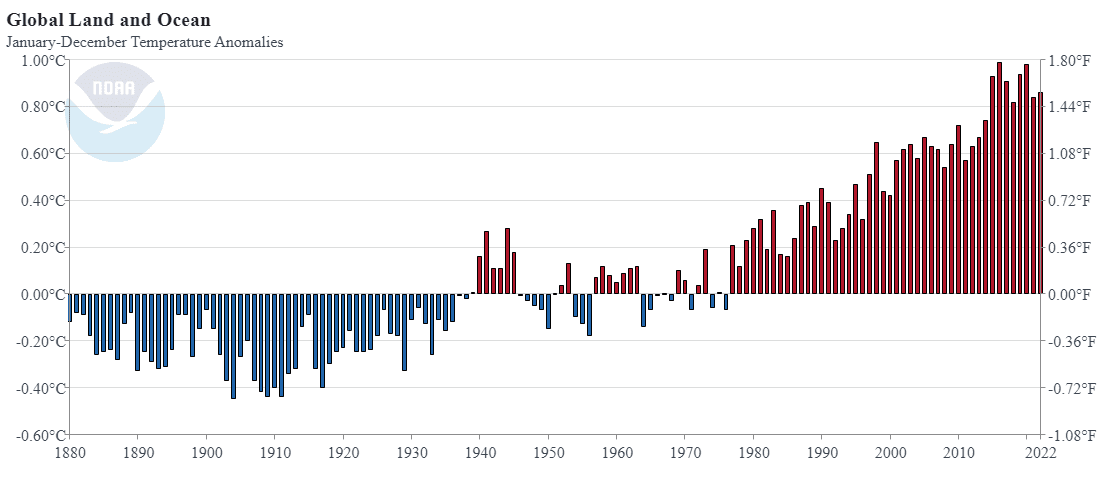 Wykres anomalii temperatury na lądzie i oceanie w okresie styczeń-grudzień w latach 1850-2023.