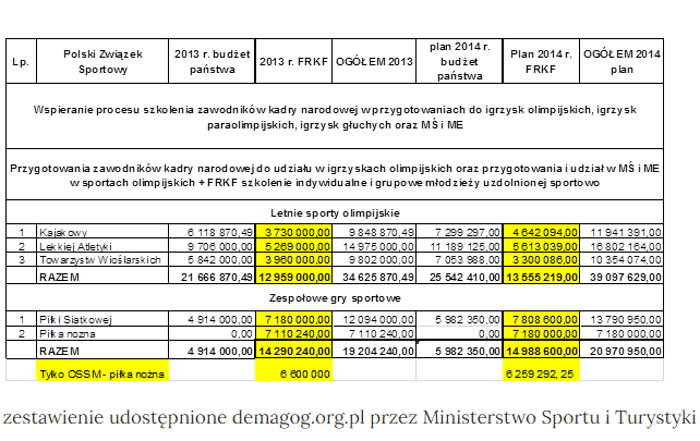 Prosta czarno-biała tabela z zaznaczonymi na żółto niektórymi liczbami