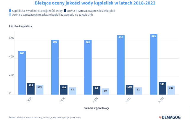 Wykres słupkowy w stonowanej kolorystyce, z wyraźnie zaznaczonym tytułem i przypisem na temat źródła