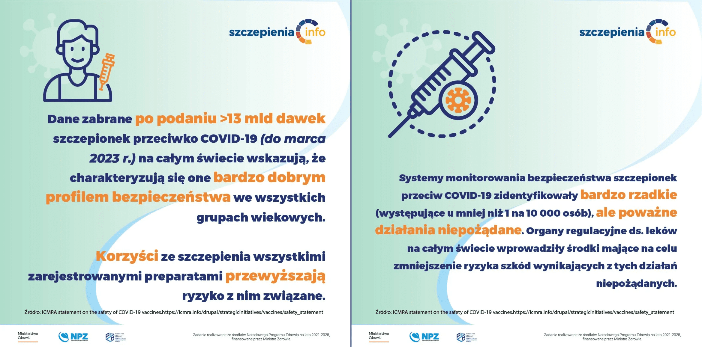 Infografiki o profilu bezpieczeństwa szczepień przeciw COVID–19. Dane zebrane po podaniu ponad trzynastu miliardów dawek wskazują, że korzyści ze szczepienia przewyższają ryzyko z nim związane. Na całym świecie wprowadzono działania mające na celu zmniejszenie ryzyka szkód wynikających z działań niepożądanych.