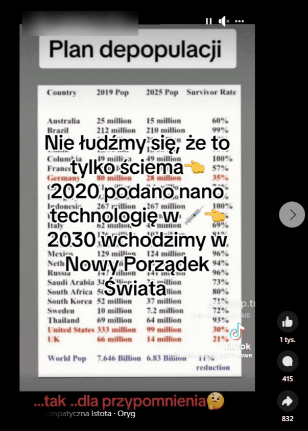 Zrzut ekranu przedstawiający omawiany wpis na Facebooku