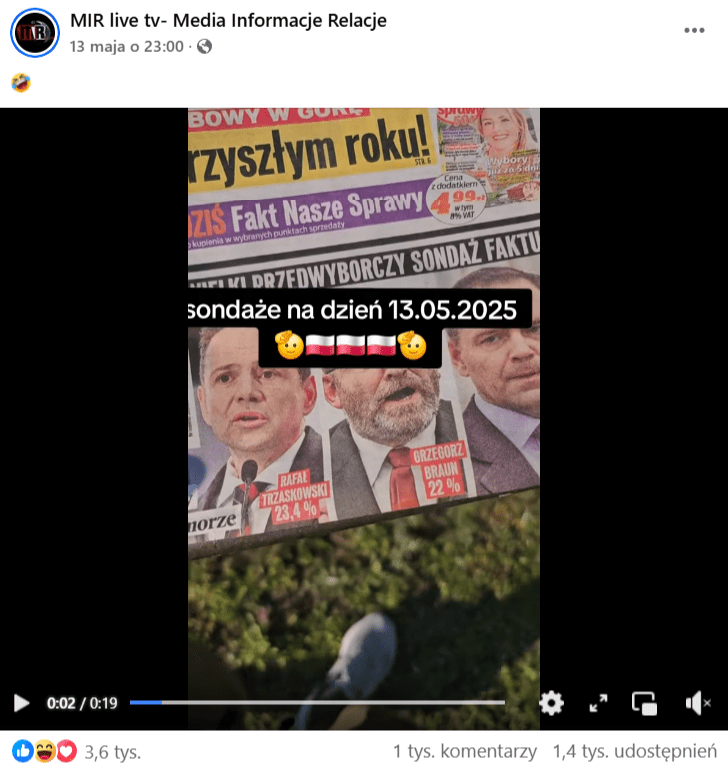 Zrzut ekranu nagrania na Facebooku. 3,6 tys. reakcji, 1 tys. komentarzy, 1,4 tys. udostępnień.